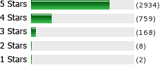 overall