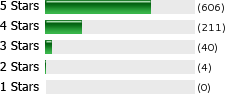 overall