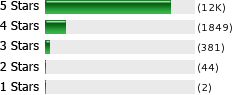 Recommend