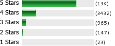 Recommend