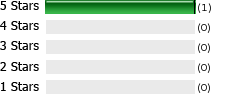 Communication