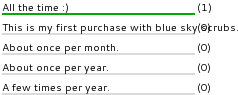 Purchasing Frequency