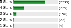 overall